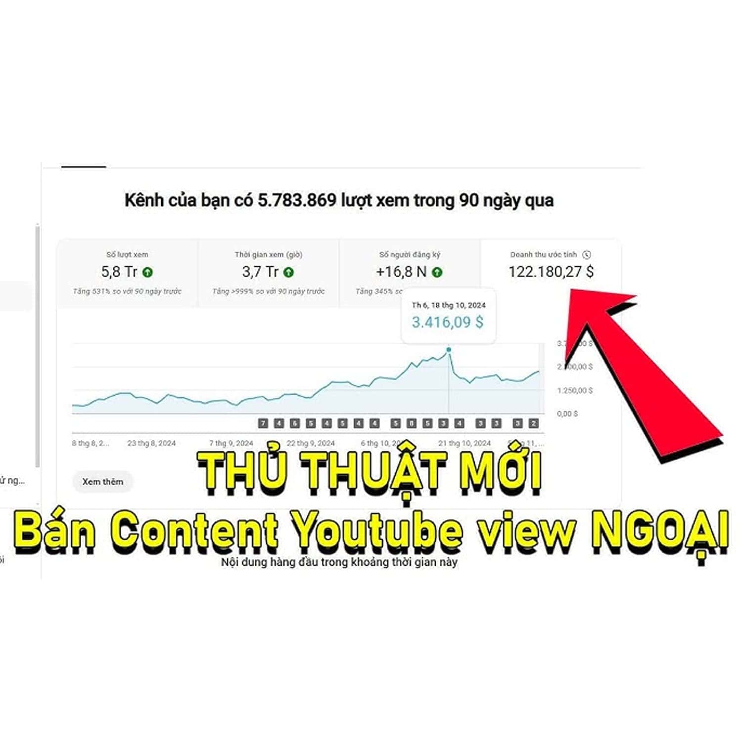 Khoá Học Bán Content Youtube View Ngoại Vi Cùng Đức Gấu