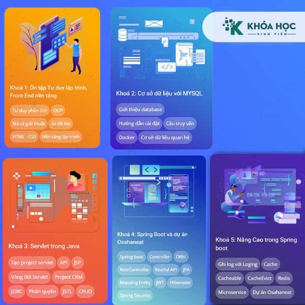Khóa Học Lập Trình Back-End JAVA Chuyên Sâu Mới Nhất Cùng Cyberlearn