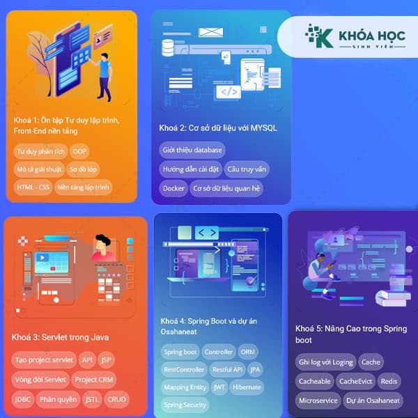 Khóa Học Lập Trình Back-End JAVA Chuyên Sâu Mới Nhất Cùng Cyberlearn