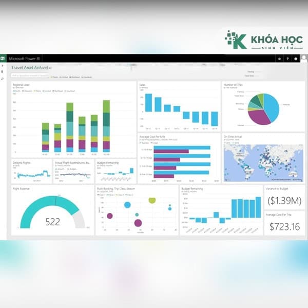 Khóa Học Power BI Ứng Dụng Báo Cáo Tài Chính