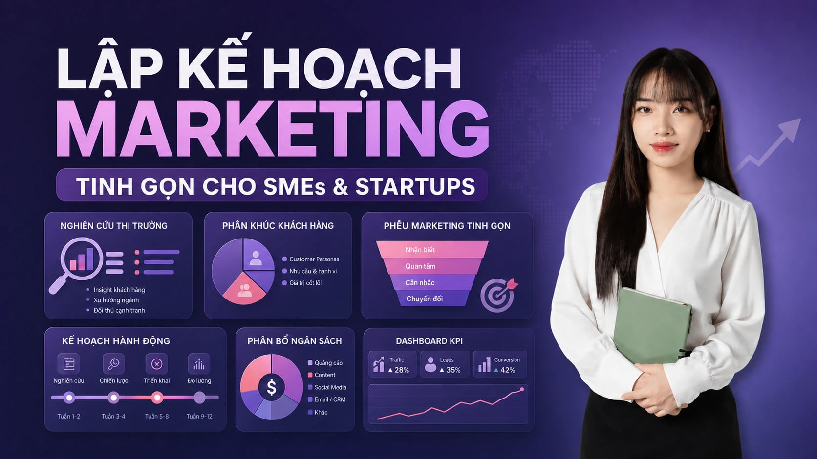 Khóa Học Lập Kế Hoạch Marketing Cho SMEs & Startups