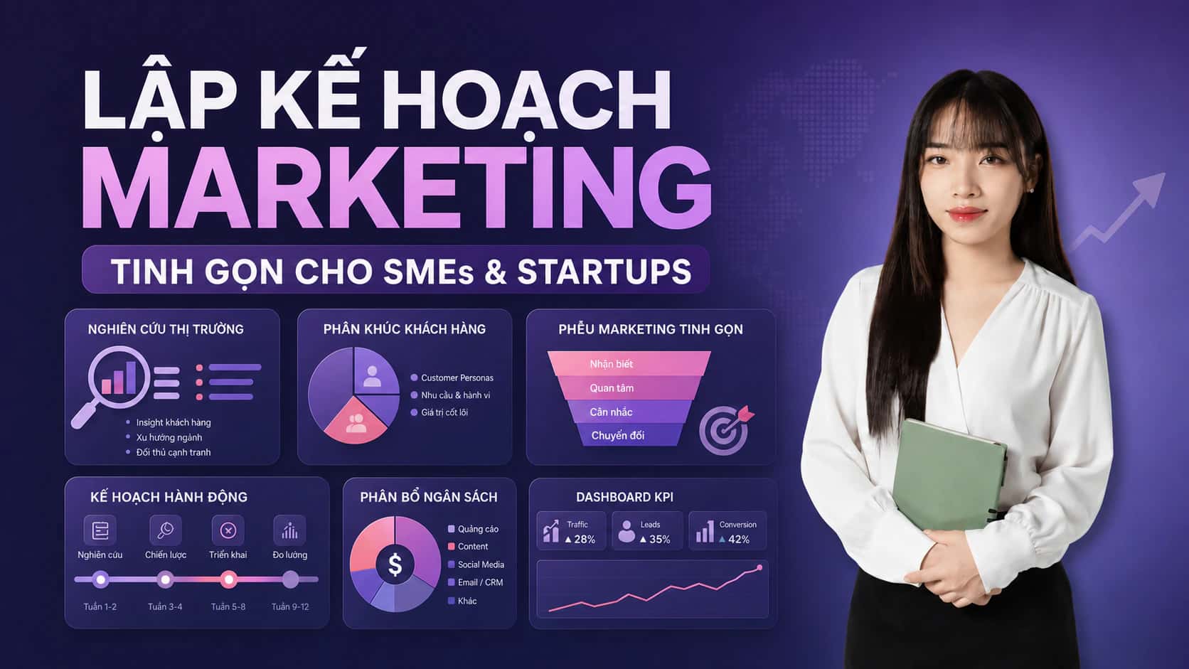 Khóa Học Lập Kế Hoạch Marketing Cho SMEs & Startups