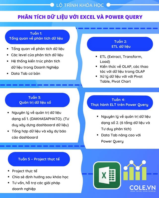1. Fresher A: Khóa học phân tích dữ liệu với Excel và Power Query cho người mới bắt đầu học 