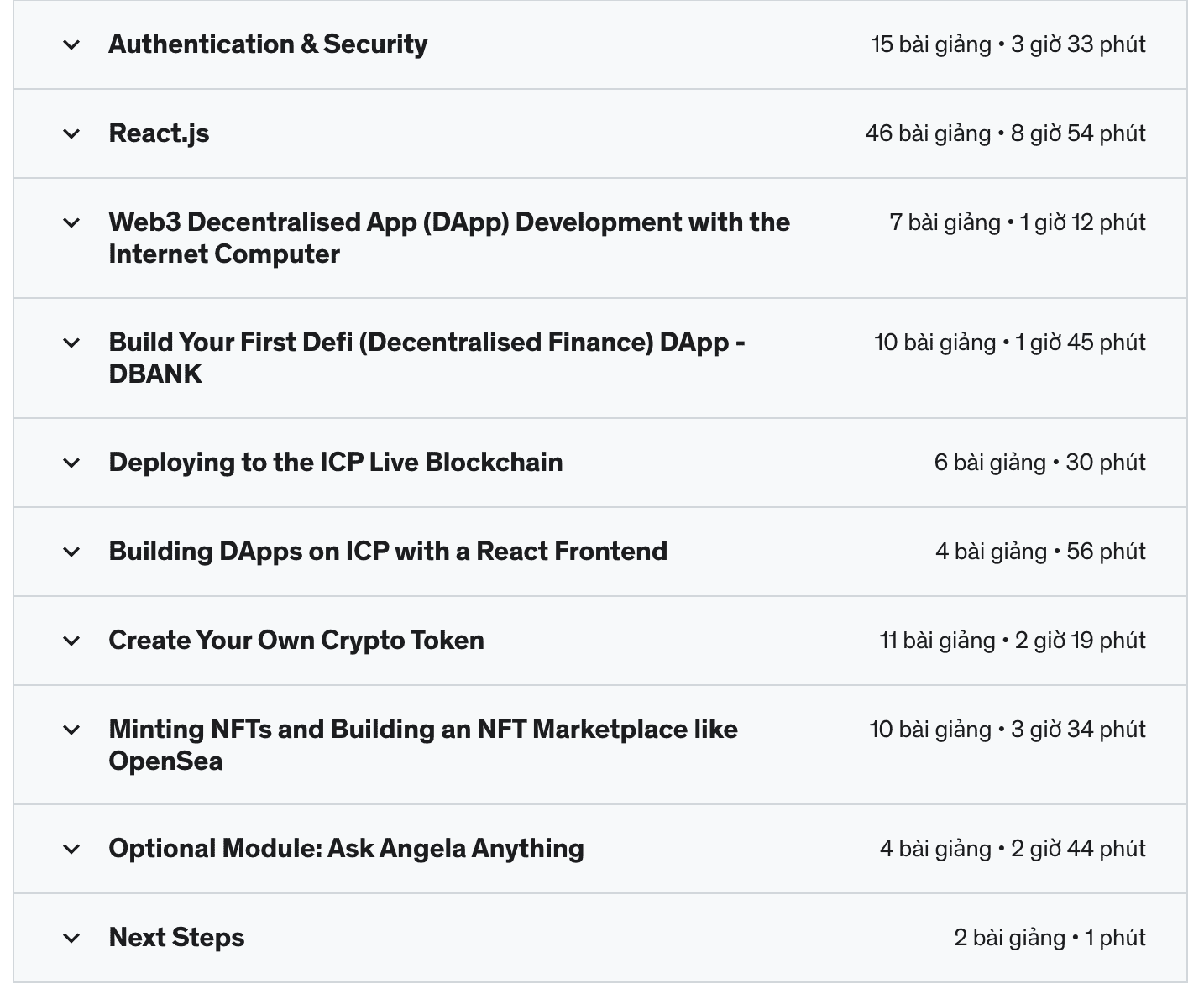 Nội dung khóa học The Complete 2023 Web Development Bootcamp