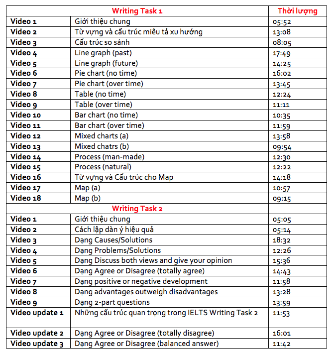 Kỹ năng Writing