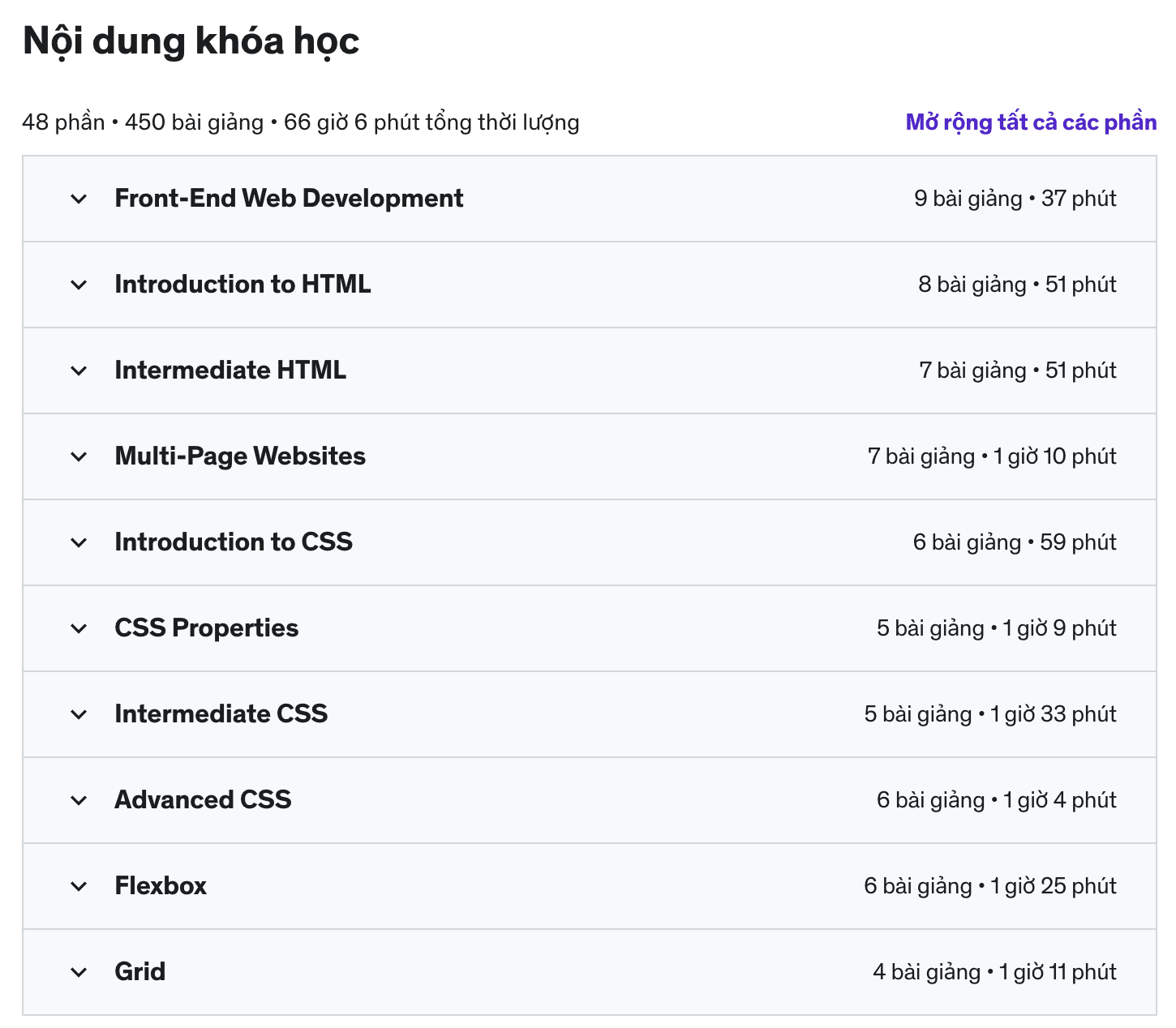 Nội dung khóa học The Complete 2023 Web Development Bootcamp