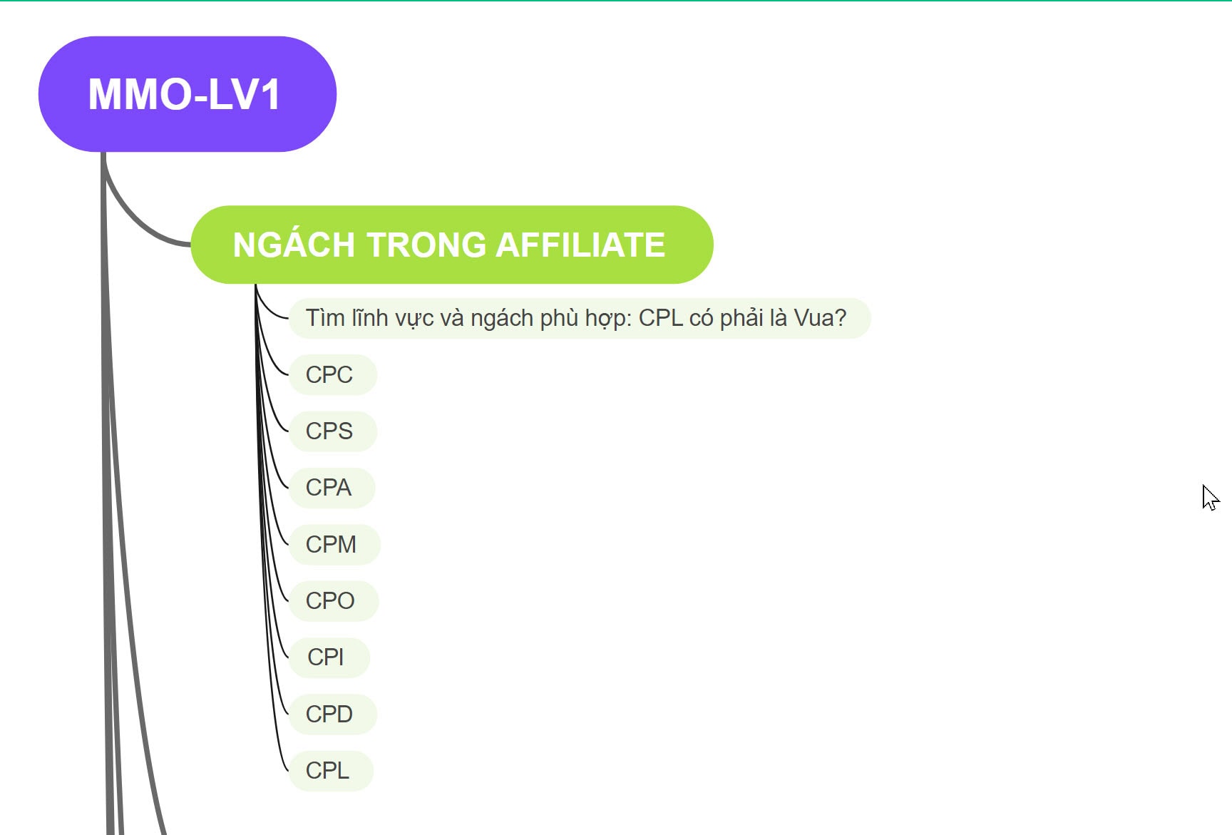 Một số nội dung trong Khóa học MMO - AFF & BUID FREE TRAFFIC- Kiếm Tiền Online - Cường Ngô