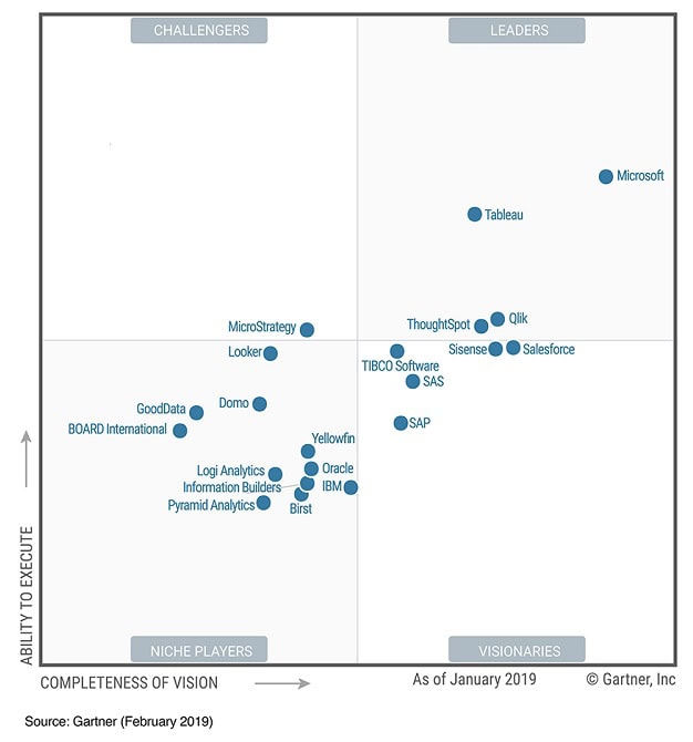 Giới thiệu chung Microsoft Power BI Desktop, Business Intelligence trong tầm tay
