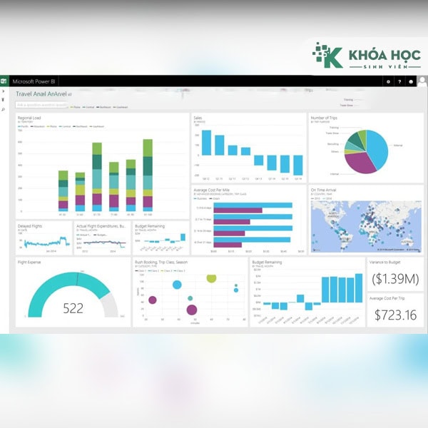Khóa Học Power BI Ứng Dụng Báo Cáo Tài Chính