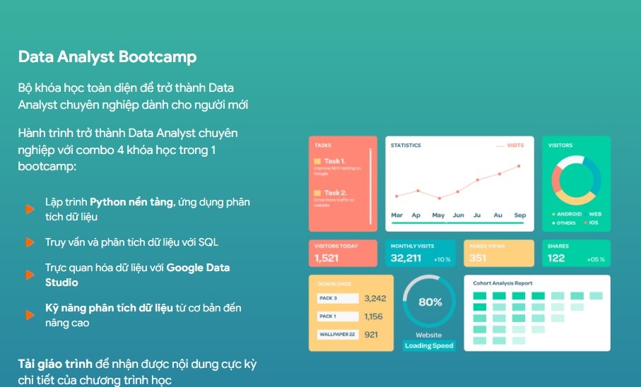 Data Analyst Bootcamp – Bộ khóa học toàn diện
